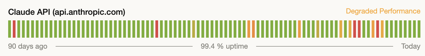 Anthropic status over 90 days